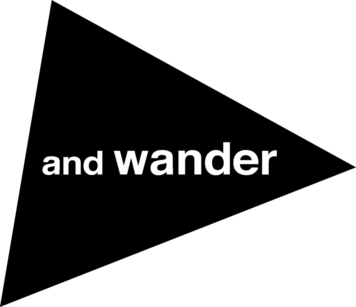 And wander