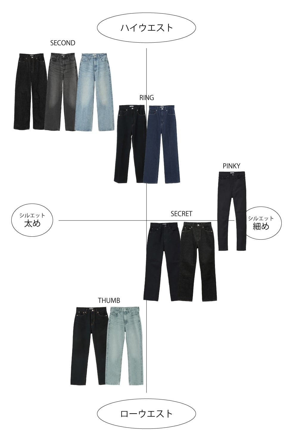 RING DENIM PANTS